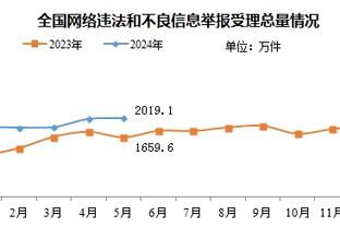 申京：伊森防守始终在线 现在他能命中上赛季老投丢的轻松投篮